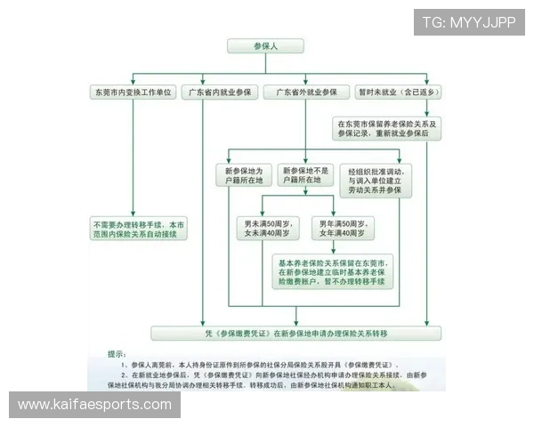 凯发注册送21官网注册流程简化指南新手快速入门的详细操作步骤 凯发注册送21官网注册流程简化指南新手快速入门的详细操作步骤