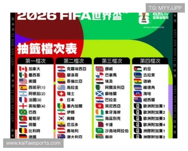 2026年世界杯分组抽签对比赛策略和球队准备的影响全面解读