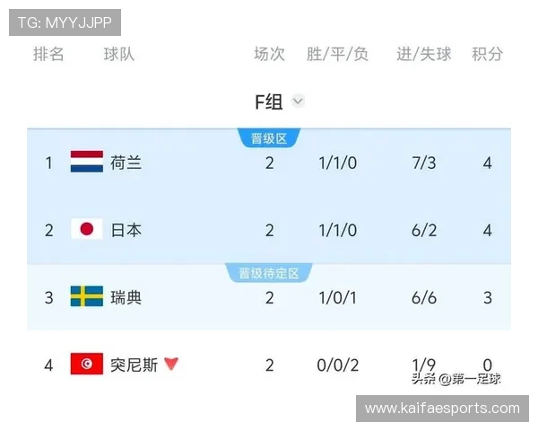 世界杯突尼斯对阵荷兰比赛胜率分析：两队实力对比与赛前预测指南
